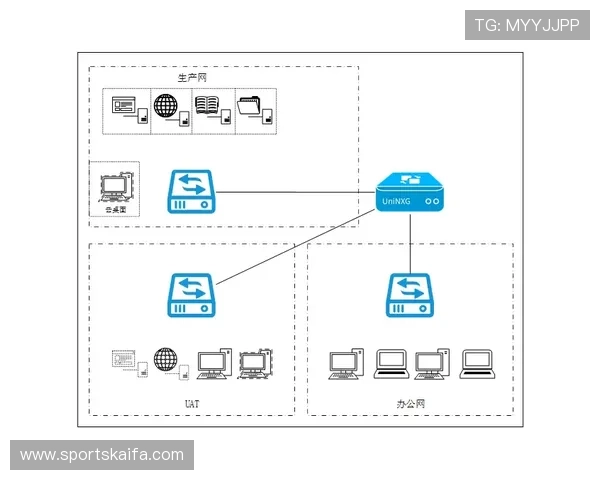 凯发后台管理中心用户权限管理与安全防护措施全面介绍